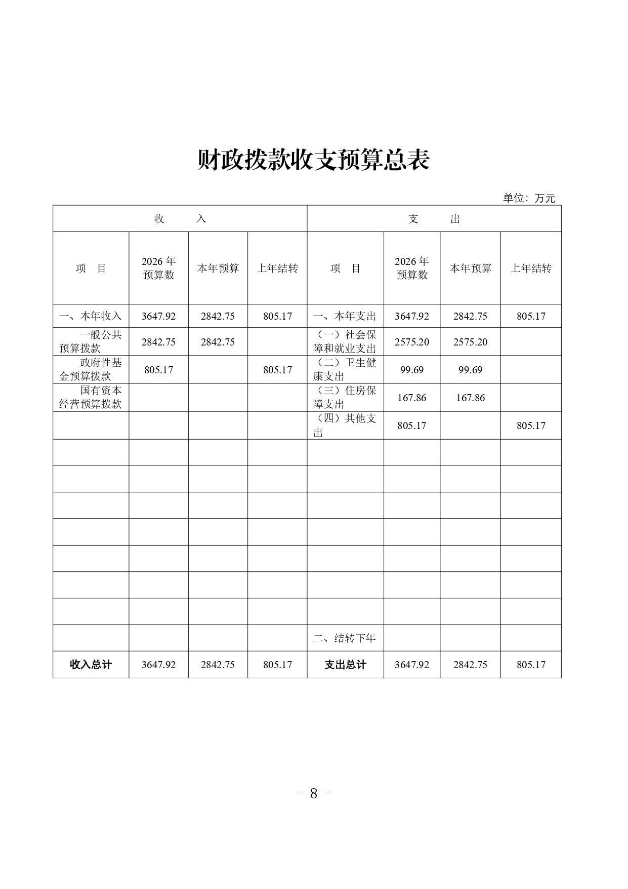 吉林省第二荣复军人医院2026年预算信息公开_page-0007.jpg
