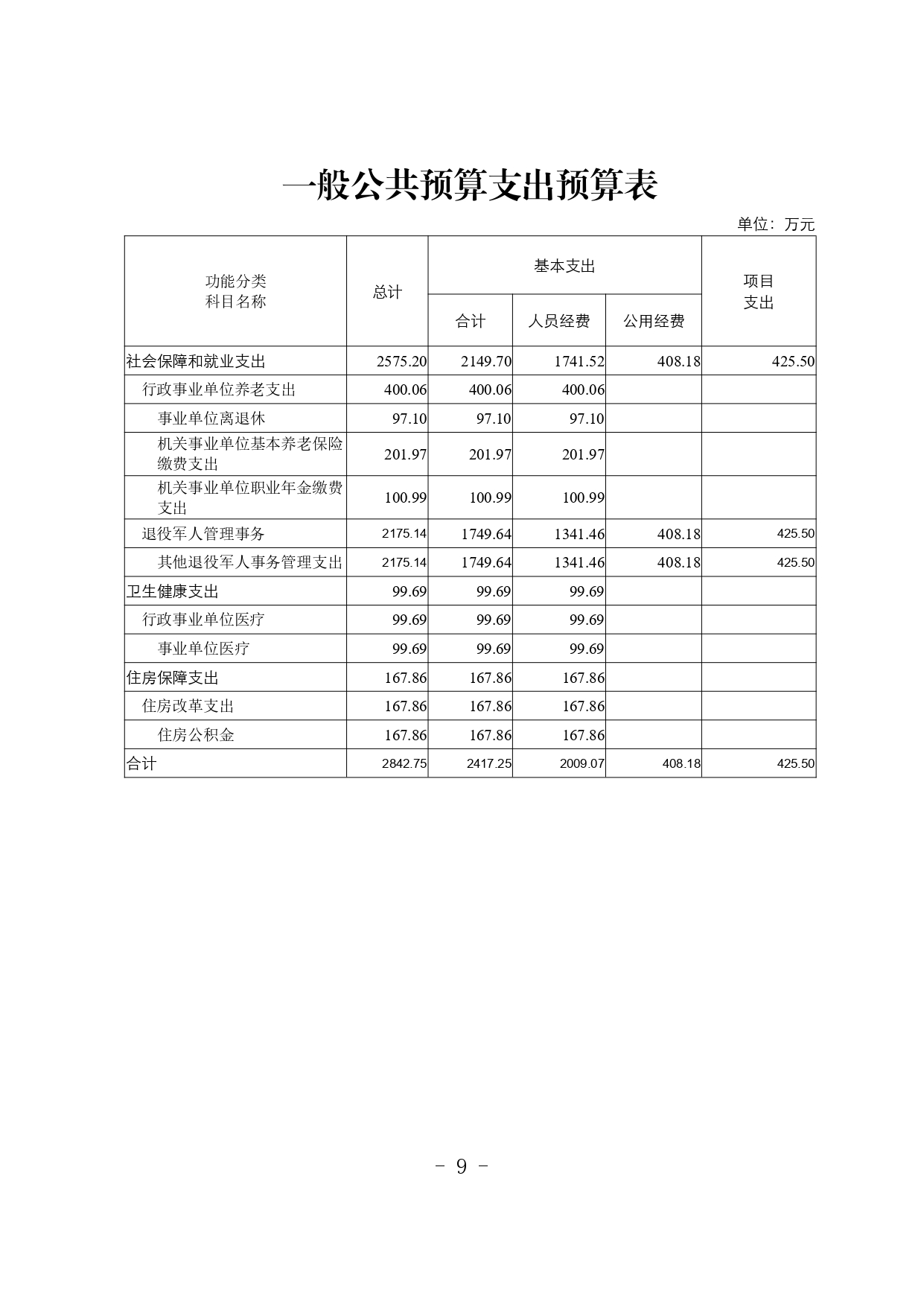 吉林省第二荣复军人医院2026年预算信息公开_page-0008.jpg