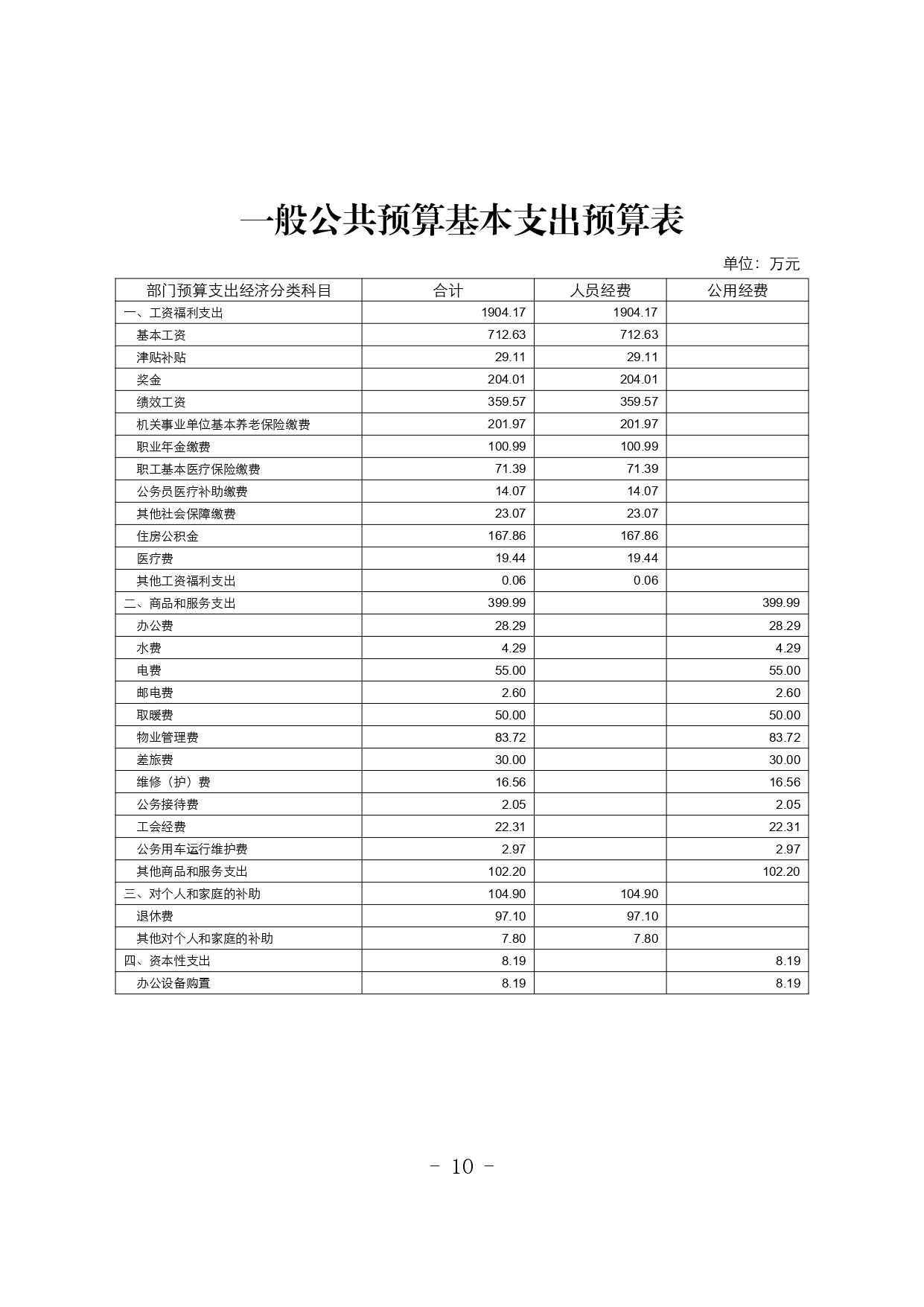 吉林省第二荣复军人医院2026年预算信息公开_page-0009.jpg
