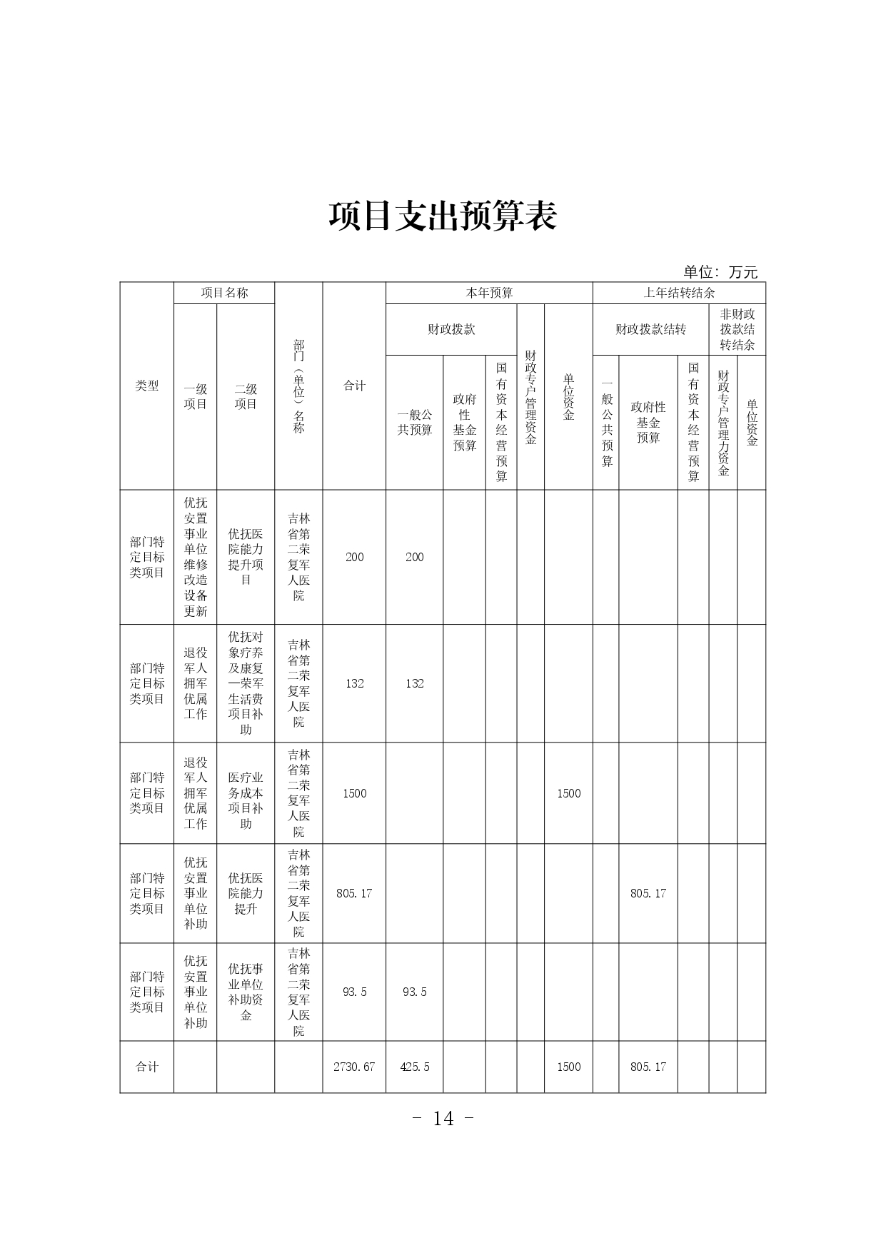 吉林省第二荣复军人医院2026年预算信息公开_page-0013.jpg