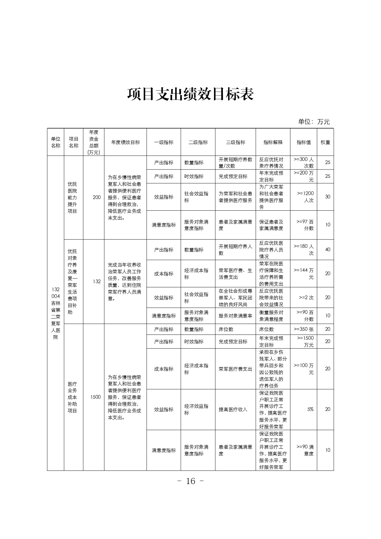 吉林省第二荣复军人医院2026年预算信息公开_page-0015.jpg